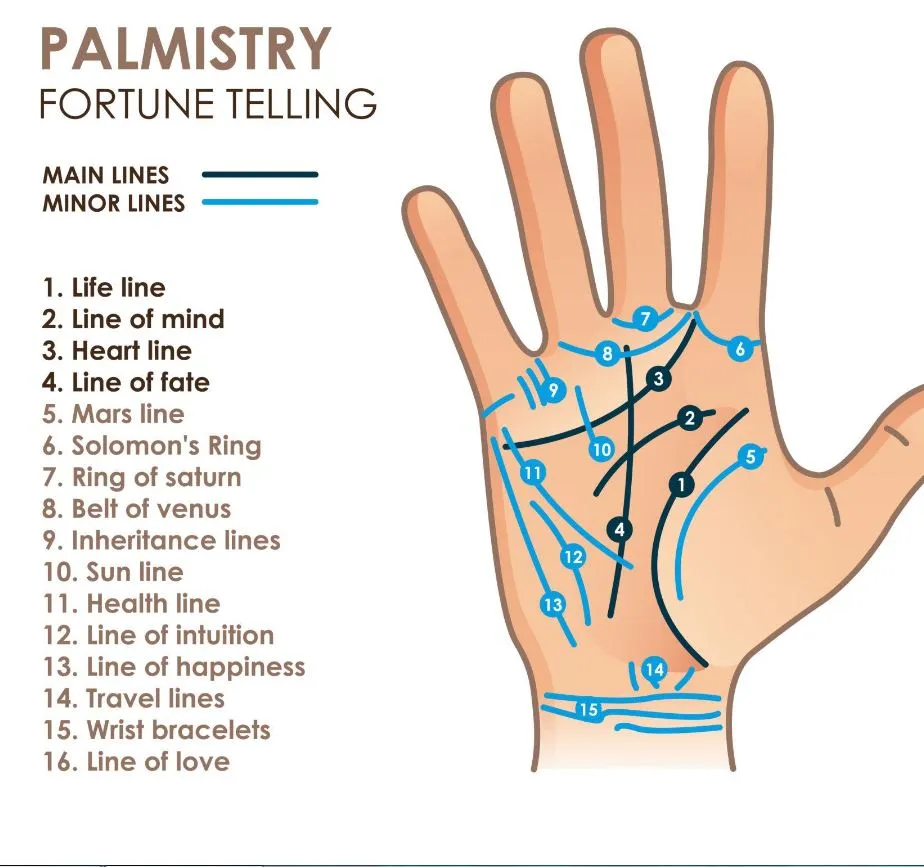 Palmistry