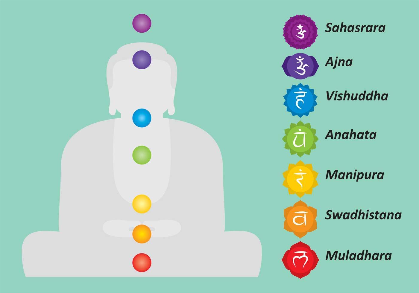 Chakras